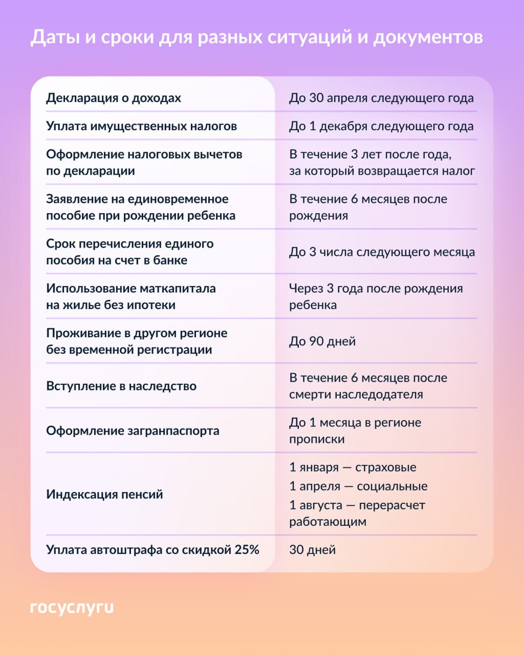 30 апреля, 3 года и до 3-го числа: эти сроки важно знать всем.