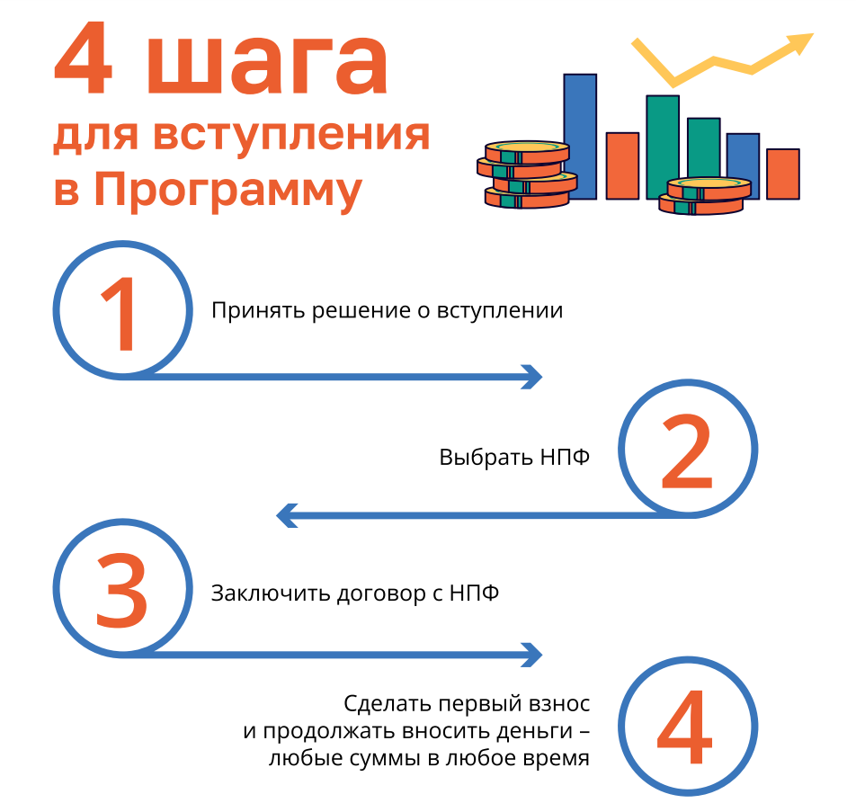 Пресс – релиз: программа долгосрочных сбережений (ПДС).