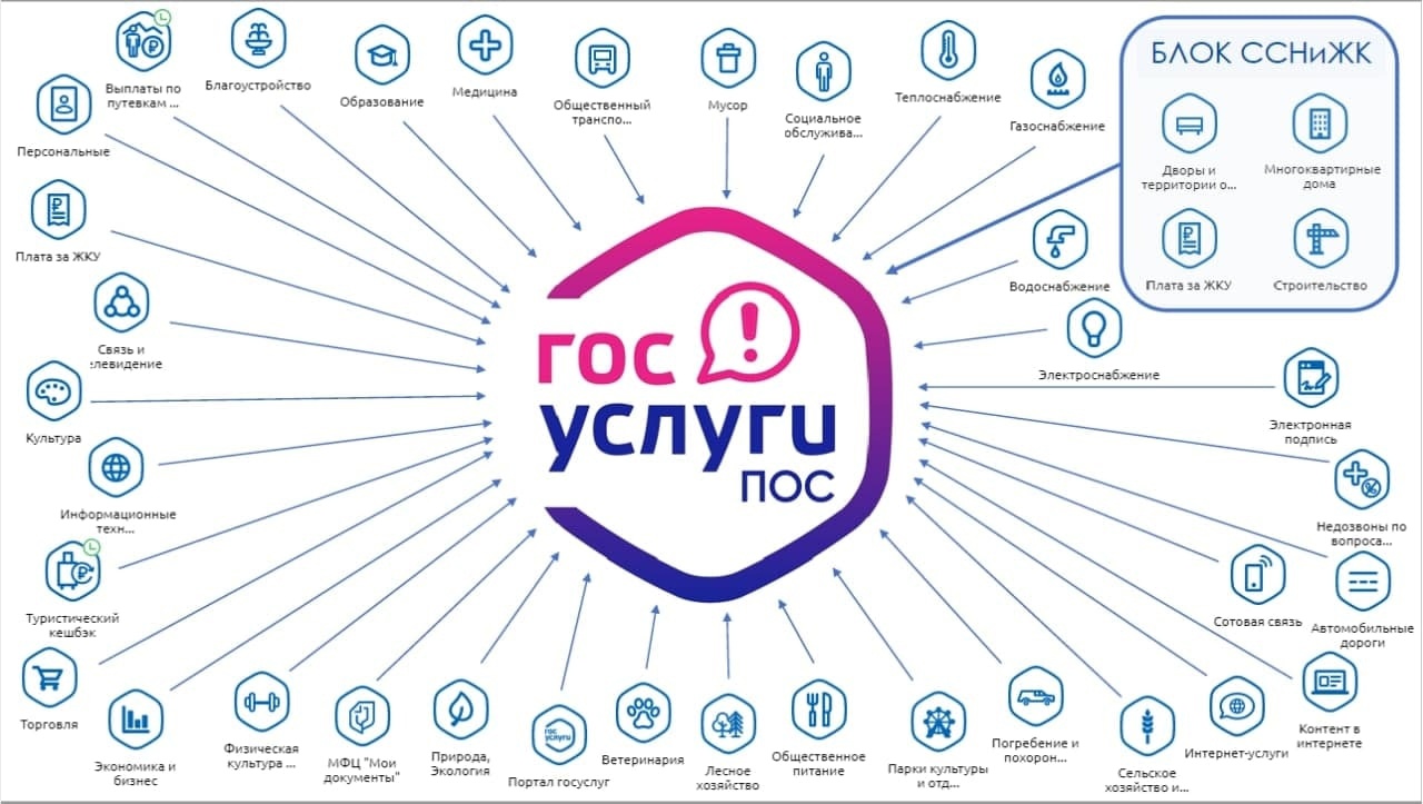 Жителям Краснопартизанского района - о платформе обратно связи.