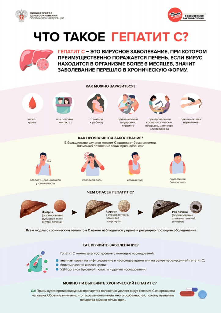 С 13 по 19 марта 2023 - Неделя по борьбе с гепатитом С.