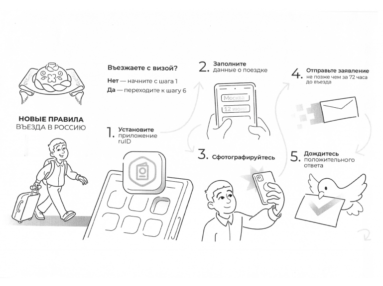 Новые правила въезда в Российскую Федерацию для иностранных граждан.