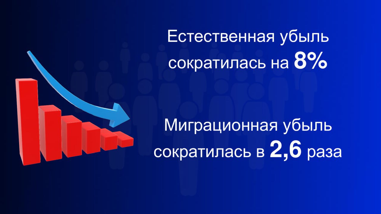 В Саратовской области впервые за долгое время наметились позитивные тенденции, связанные с демографической ситуацией.