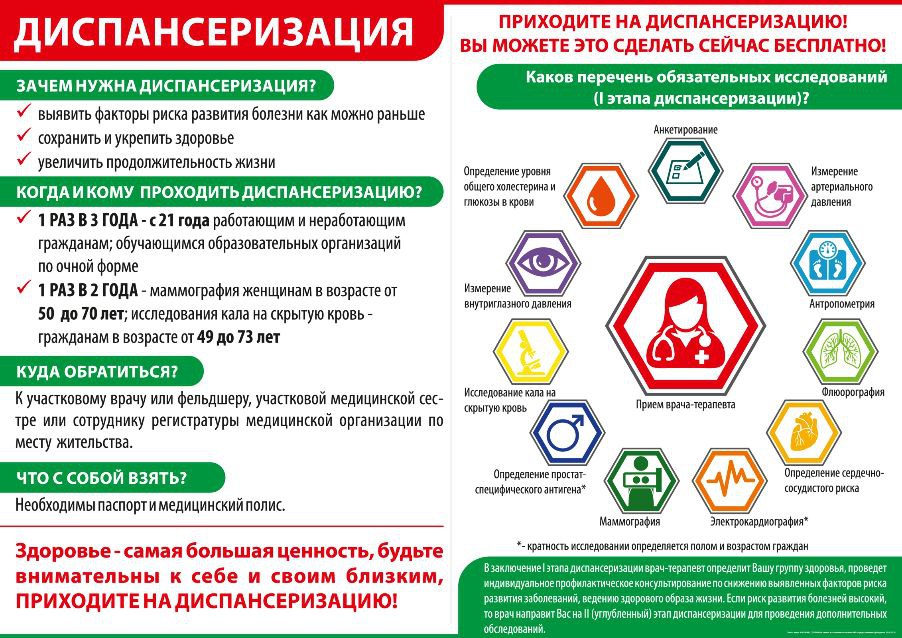 О важности диспансеризации и профосмотров.