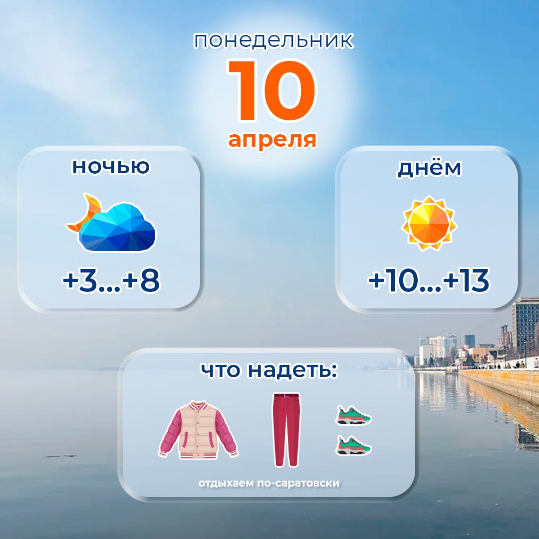 Прогноз погоды на 10 апреля.