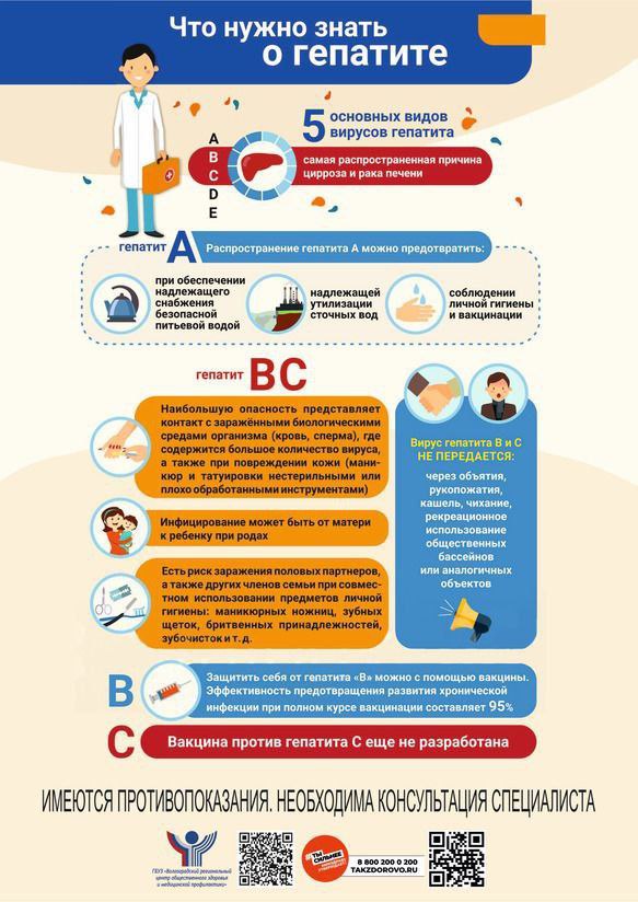 24-30 июля 2023 года - Неделя профилактики заболеваний печени.