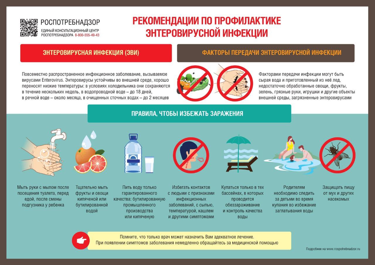 Рекомендации по энтеровирусной инфекции.