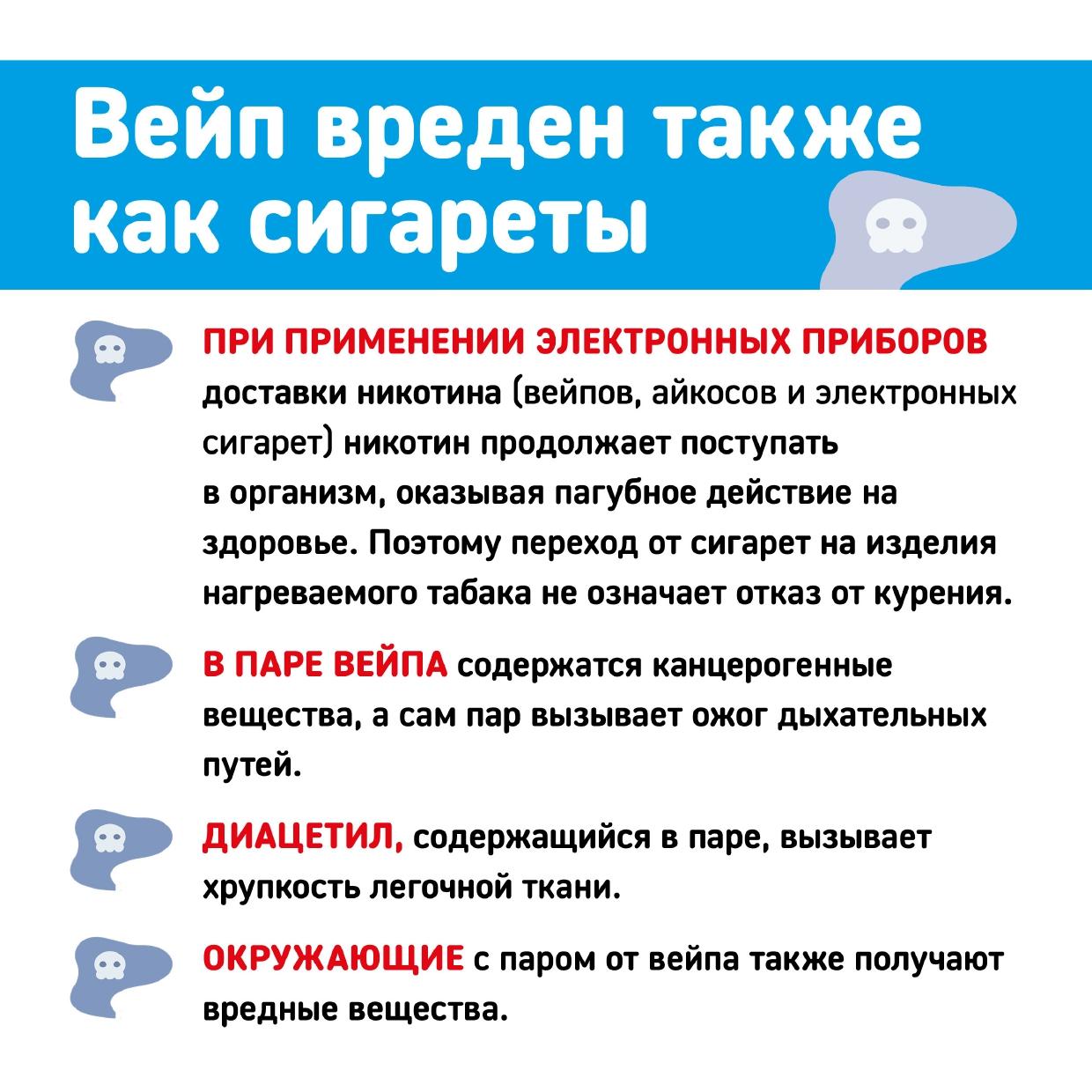 С 27 мая по 2 июня в России объявлена неделя отказа от табака.