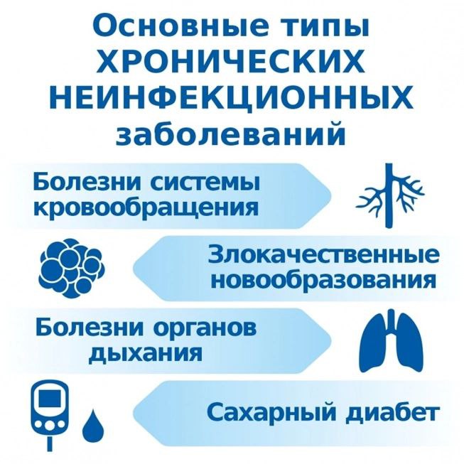 С 20 по 26 января в России проходит Неделя профилактики неинфекционных заболеваний, которые также называют хроническими заболеваниями.