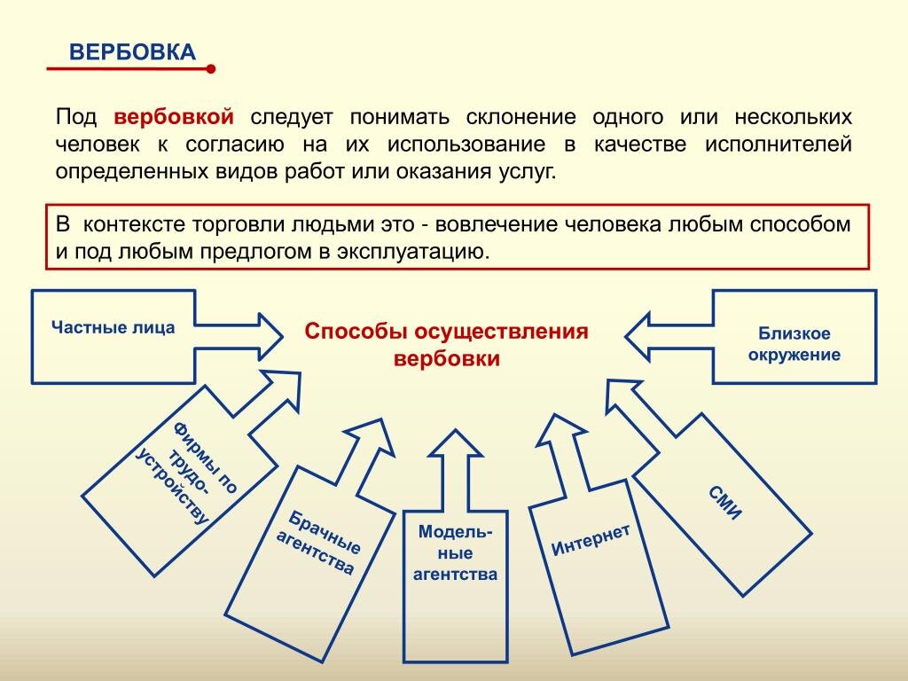 Вербовка в интернете: как распознать и что делать?.