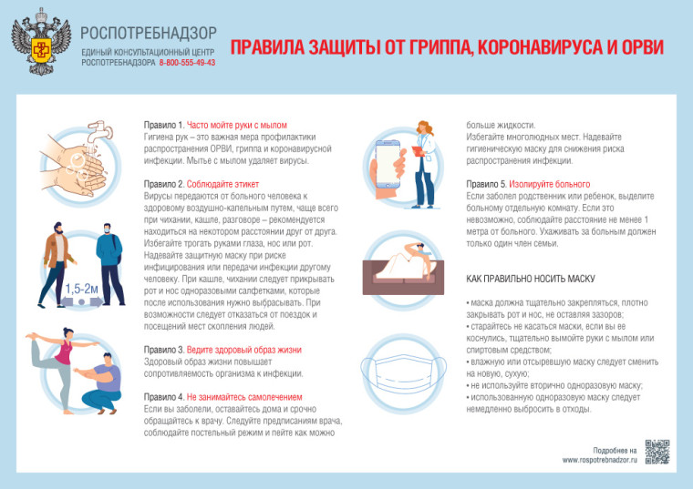 Роспотребнадзор: правила защиты от гриппа, коронавируса и ОРВИ. Роспотребнадзор: правила защиты от гриппа, коронавируса и ОРВИ.