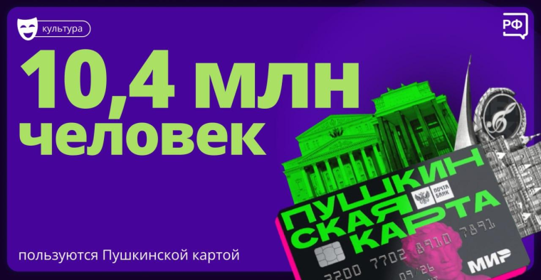 У Пушкинской карты уже более 10 миллионов пользователей. У Пушкинской карты уже более 10 миллионов пользователей.