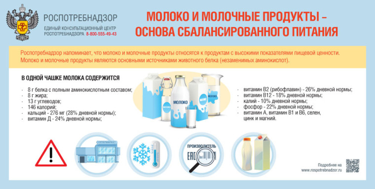 Роспотребнадзор: молоко и молочные продукты — основа сбалансированного рациона. Роспотребнадзор: молоко и молочные продукты — основа сбалансированного рациона.