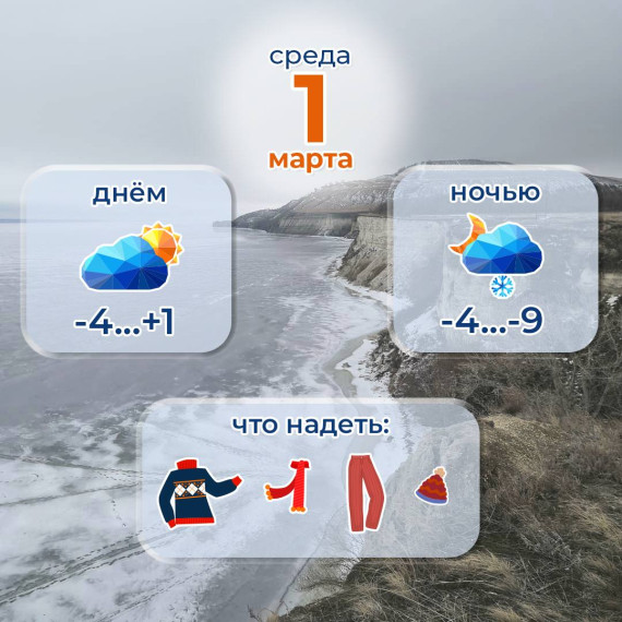 Прогноз погоды на 1 марта. Прогноз погоды на 1 марта.