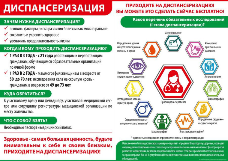 О важности диспансеризации и профосмотров. О важности диспансеризации и профосмотров.