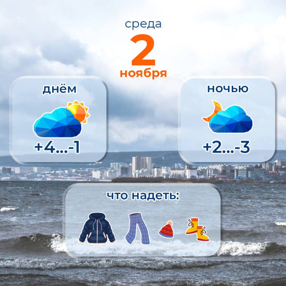 Прогноз погоды на 2 ноября. Прогноз погоды на 2 ноября.