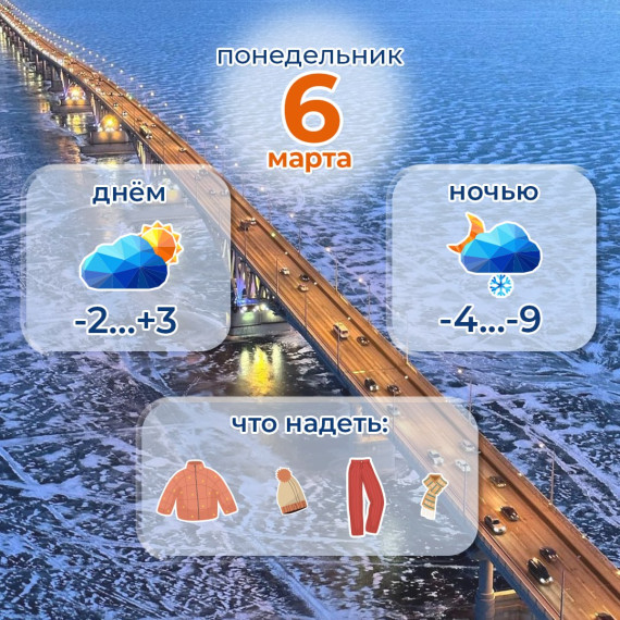 Прогноз погоды на 6 марта. Прогноз погоды на 6 марта.