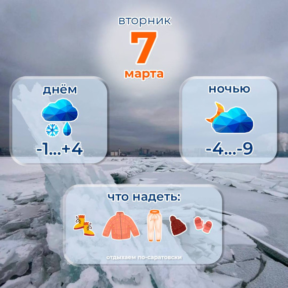 Прогноз погоды на 7 марта. Прогноз погоды на 7 марта.