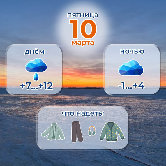 Прогноз погоды на 10 марта. Прогноз погоды на 10 марта.