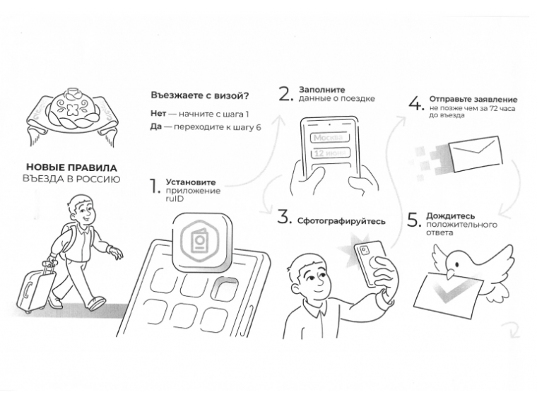 Новые правила въезда в Российскую Федерацию для иностранных граждан. Новые правила въезда в Российскую Федерацию для иностранных граждан.