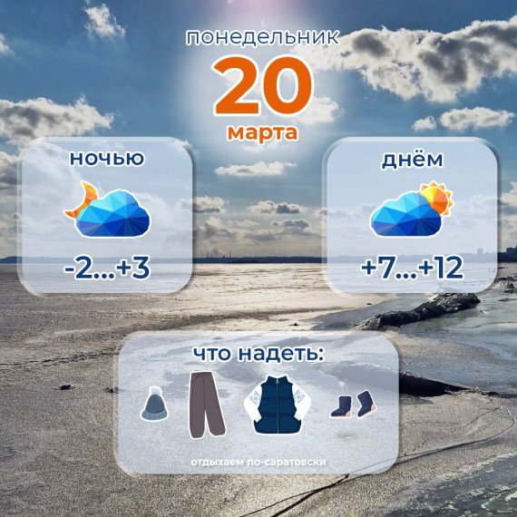 Прогноз погоды на 20 марта. Прогноз погоды на 20 марта.