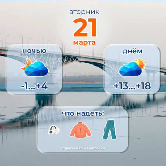 Прогноз погоды на 21 марта. Прогноз погоды на 21 марта.