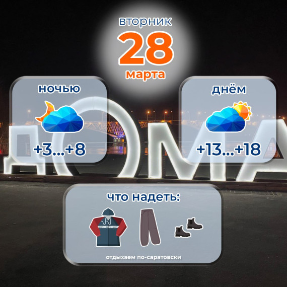 Прогноз погоды на 28 марта. Прогноз погоды на 28 марта.