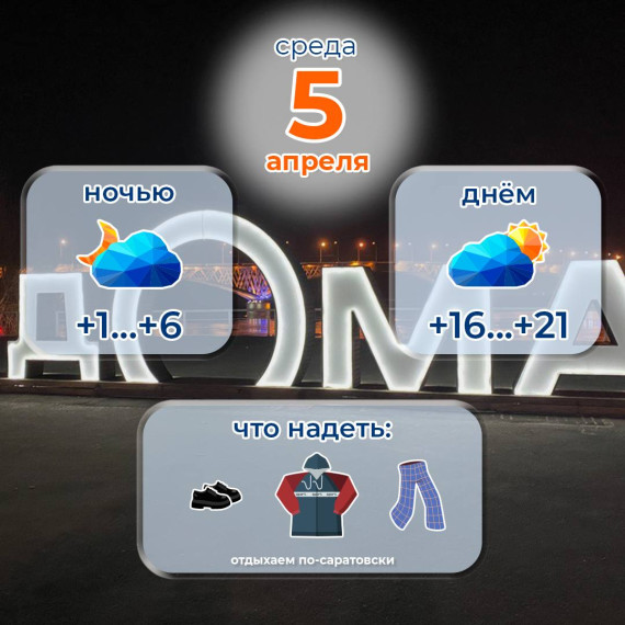 Прогноз погоды на 5 апреля. Прогноз погоды на 5 апреля.