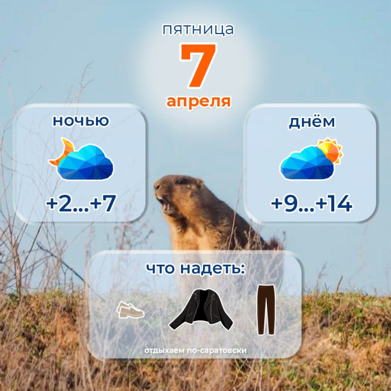 Прогноз погоды на 7 апреля. Прогноз погоды на 7 апреля.