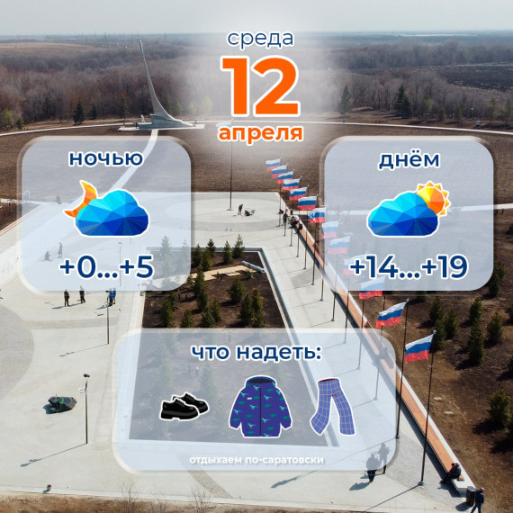 Прогноз погоды на 12 апреля. Прогноз погоды на 12 апреля.