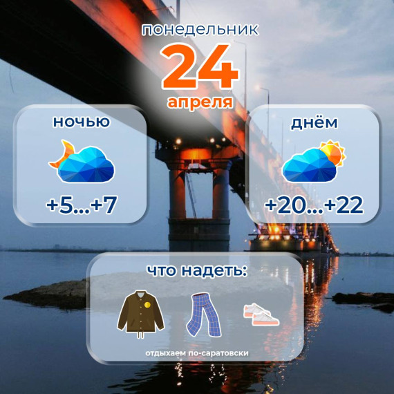 Прогноз погоды на 24 апреля. Прогноз погоды на 24 апреля.