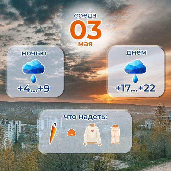 Прогноз погоды на 3 мая. Прогноз погоды на 3 мая.