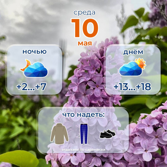 Прогноз погоды на 10 мая. Прогноз погоды на 10 мая.