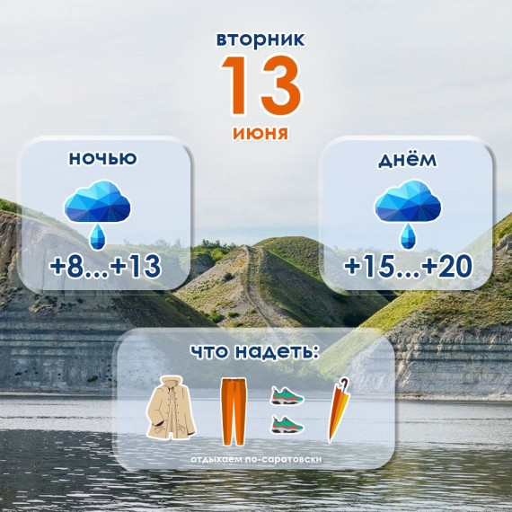 Прогноз погоды на 13 июня. Прогноз погоды на 13 июня.